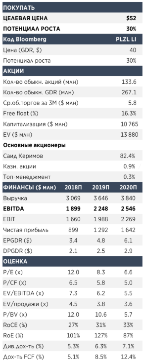 Полюс золото: По-прежнему дешева и ждет переоценки - Атон