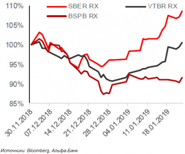 Банк Санкт-Петербург - в игру вступают обратный выкуп и дивиденды - Альфа-Банк