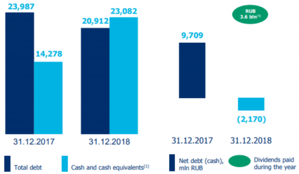 Etalon Group - лучший выбор среди девелоперов - Инвестиционная палата