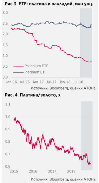 Рейтинг выше рынка по Норникелю - Атон