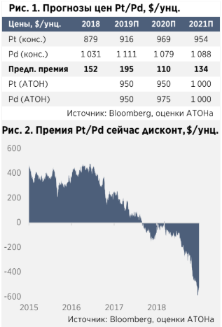 Рейтинг выше рынка по Норникелю - Атон