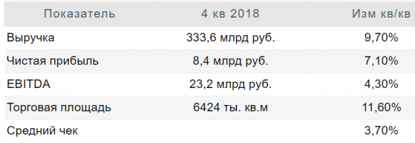 Бумаги Магнита сохраняют потенциал для восстановления - Промсвязьбанк