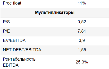 Роснефть - состоявшийся рост - Финам