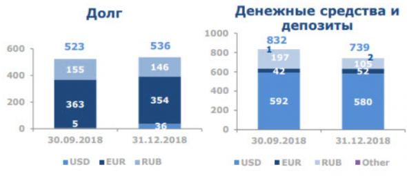 Существующий дисконт к бумагам ММК на рынке чрезмерный - Пермская фондовая компания