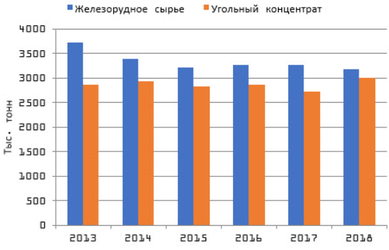 Существующий дисконт к бумагам ММК на рынке чрезмерный - Пермская фондовая компания