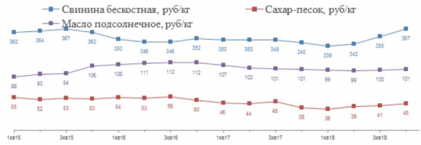 Подорожание сахара выступит драйвером роста для бумаг Русагро - Открытие Брокер