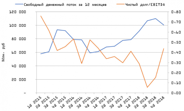 Северсталь - конкурентная дивидендная идея - Пермская фондовая компания