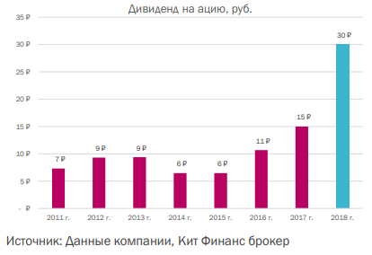 Газпром нефть - в преддверии отчётности - КИТ Финанс Брокер