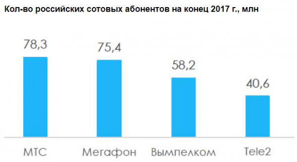 Ростелеком может купить Tele2. Как M&A отразится на всех участниках сделки? - Invest Heroes