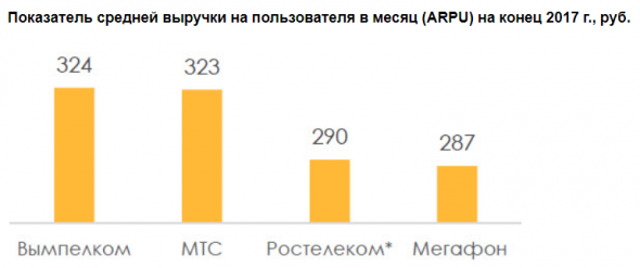 Ростелеком может купить Tele2. Как M&A отразится на всех участниках сделки? - Invest Heroes