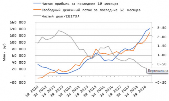 Акции НЛМК интересны ниже 150 рублей - Пермская фондовая компания