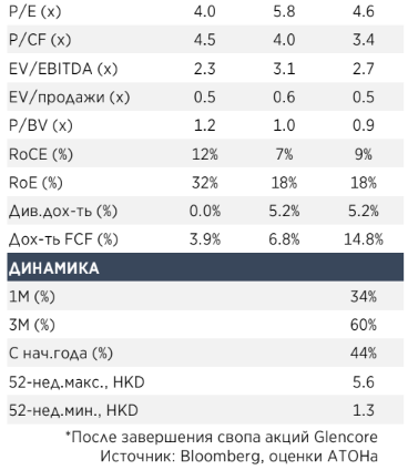 Русал - жизнь после санкций - Атон