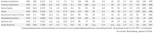 Русал - жизнь после санкций - Атон