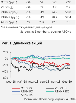 Российские телекомы - восстановление рынка мобильной связи и цифровизация обеспечат рост - Атон