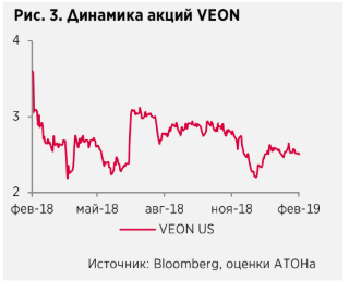 Российские телекомы - восстановление рынка мобильной связи и цифровизация обеспечат рост - Атон