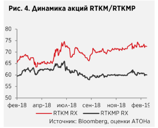 Российские телекомы - восстановление рынка мобильной связи и цифровизация обеспечат рост - Атон