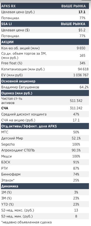 Российские телекомы - восстановление рынка мобильной связи и цифровизация обеспечат рост - Атон