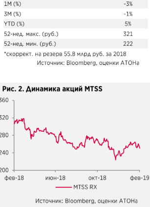 Российские телекомы - восстановление рынка мобильной связи и цифровизация обеспечат рост - Атон