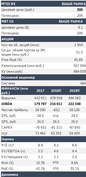 Российские телекомы - восстановление рынка мобильной связи и цифровизация обеспечат рост - Атон