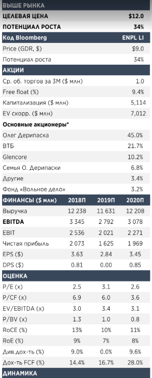 РУСАЛ и En+ могут возобновить дивидендные выплаты с 2019 года - Атон