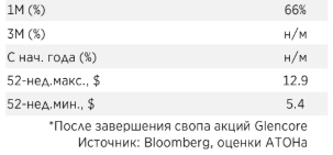 РУСАЛ и En+ могут возобновить дивидендные выплаты с 2019 года - Атон