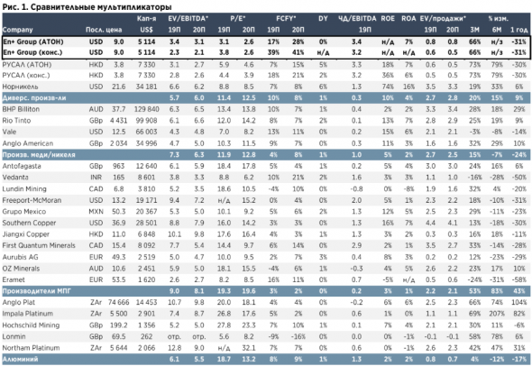 РУСАЛ и En+ могут возобновить дивидендные выплаты с 2019 года - Атон