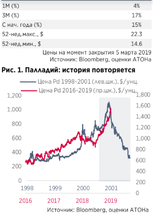 Сильных катализаторов для роста акций Норникеля нет - Атон