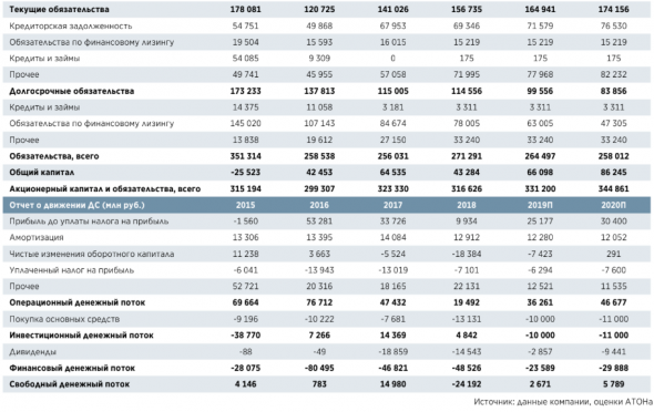 Стратегия Аэрофлота 2023 стимулирует рост - Атон