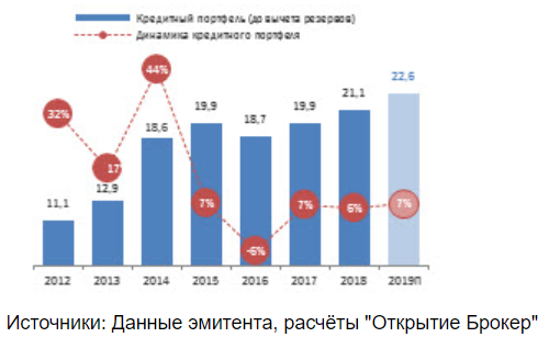 Префы Сбербанка могут принести отличные <a class=