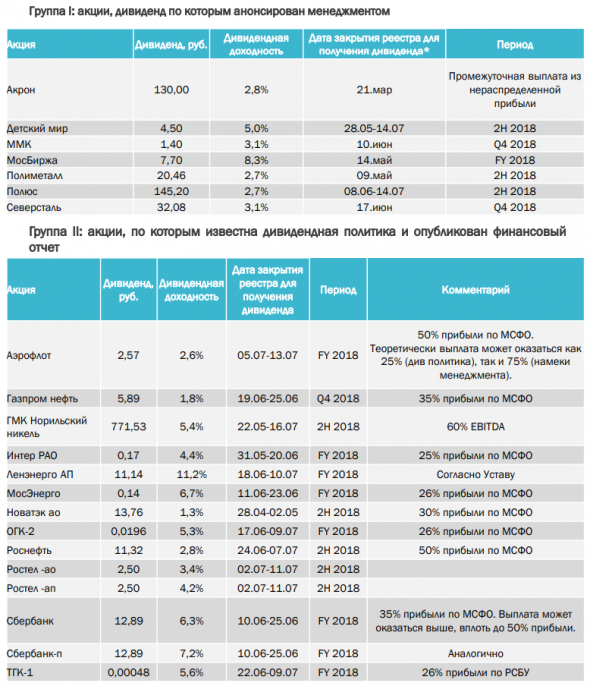 Дивиденды 2019 год - КИТ Финанс Брокер