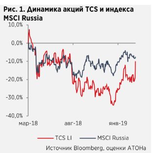 Дивидендная доходность TCS Group в 2019 году может составить 4,6% - Атон