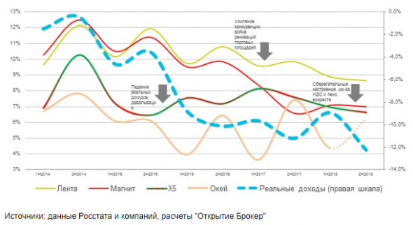 Покупка бумаг Ленты вблизи 220 рублей спекулятивно интересна - Открытие Брокер