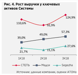 Российские телекомы. День инвестора - Атон