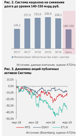 Российские телекомы. День инвестора - Атон