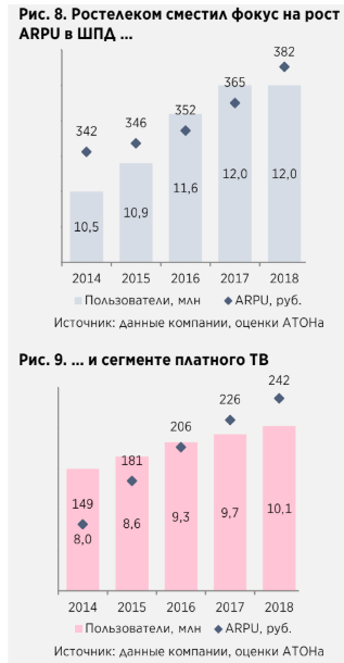 Российские телекомы. День инвестора - Атон