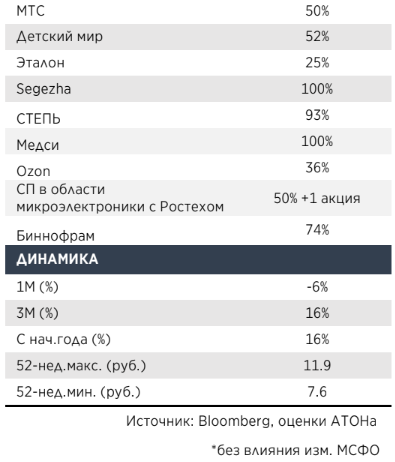 Сокращение долговой нагрузки АФК Система - ключевой катализатор акций - Атон