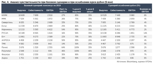 Акции Русала выглядят привлекательно - Атон