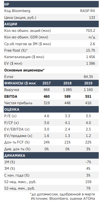 Дисконт акций Распадской и мировых аналогов не оправдан - Атон