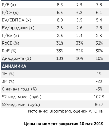 У Алроса нет фундаментальных факторов укрепления финансовых показателей - Атон