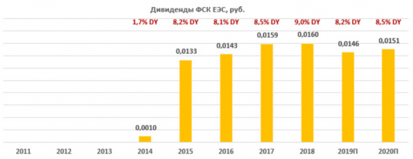 ФСК ЕЭС стабильна по <a class=