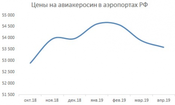 Акции Аэрофлота интересны для диверсифицированного портфеля - Промсвязьбанк