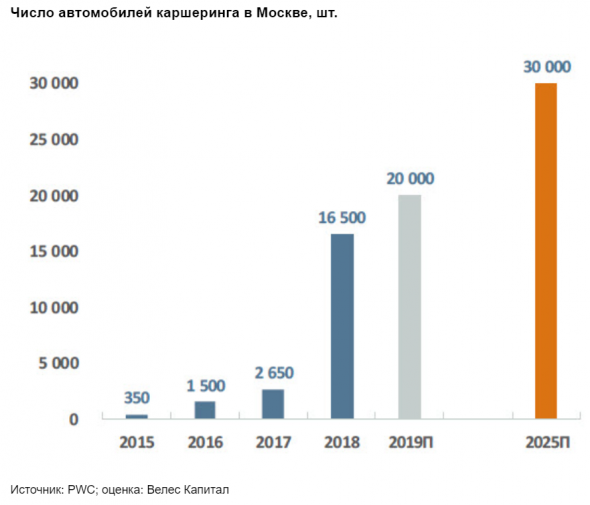 Бумаги Яндекса сохраняют перспективу роста - Велес Капитал