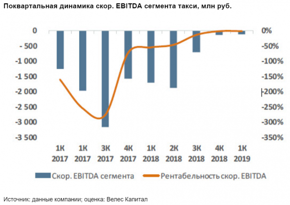 Бумаги Яндекса сохраняют перспективу роста - Велес Капитал