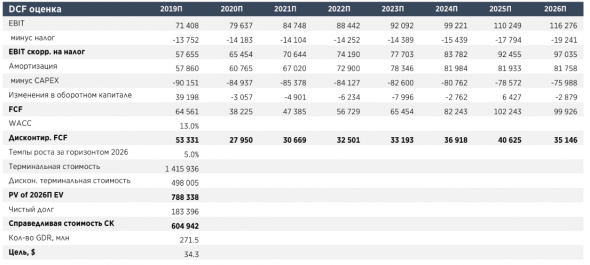 Х5 Retail Group остается фаворитом среди ритейлеров - Атон