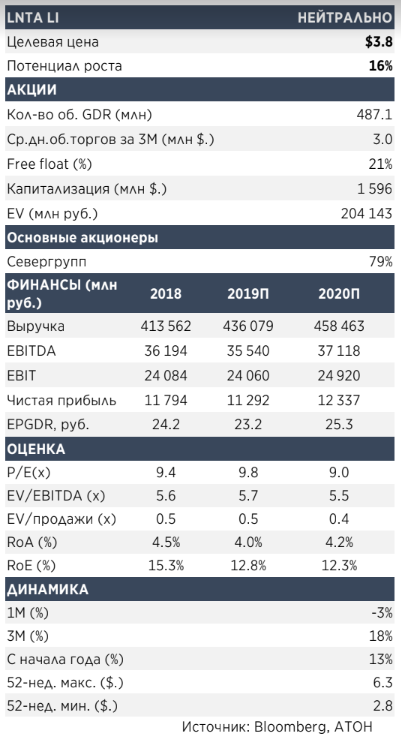 Х5 Retail Group остается фаворитом среди ритейлеров - Атон