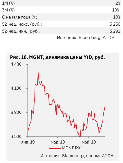 Х5 Retail Group остается фаворитом среди ритейлеров - Атон