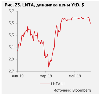 Х5 Retail Group остается фаворитом среди ритейлеров - Атон