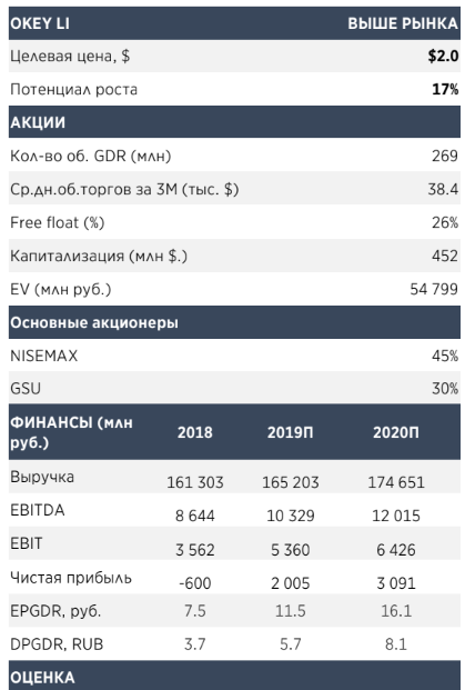 Х5 Retail Group остается фаворитом среди ритейлеров - Атон