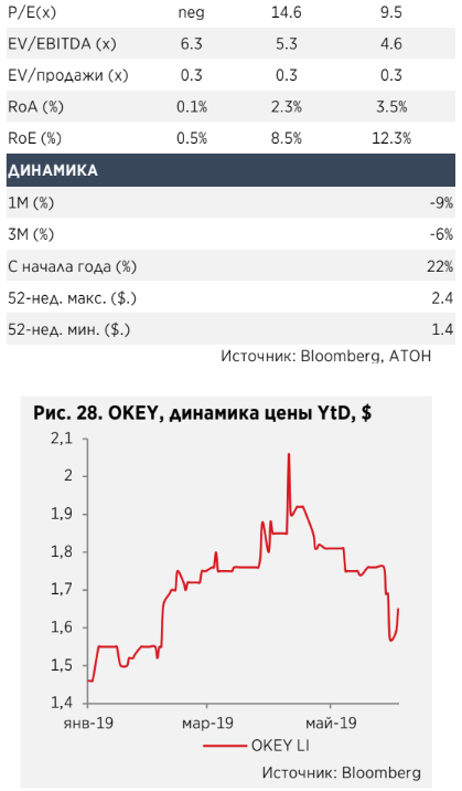 Х5 Retail Group остается фаворитом среди ритейлеров - Атон