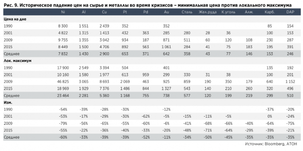 Сохраняем осторожный взгляд на российский металлургический сектор - Атон